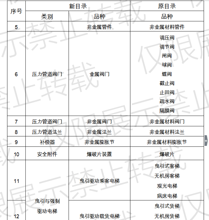 港澳通高手料