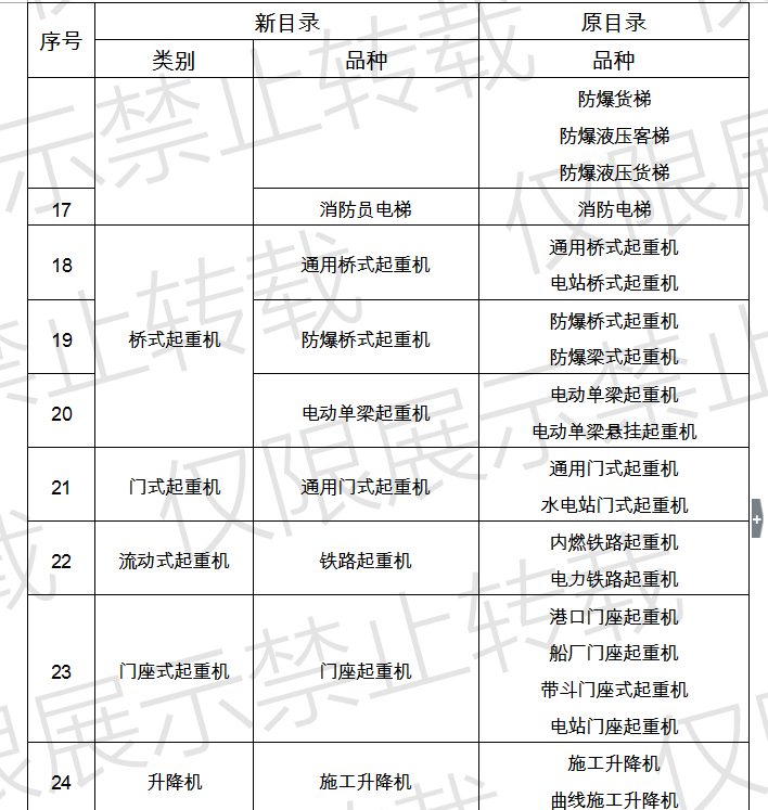 港澳通高手料